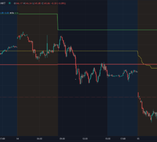 How to Trading Spy and Make Money 9