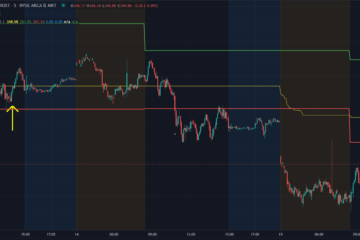 How to Trading Spy and Make Money 1