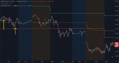 How to Trading Spy and Make Money 13