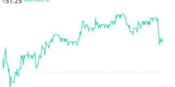 Analyzing the Motherson Sumi Share Price: A Comprehensive Overview 9
