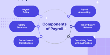 The Role of Payroll in Financial Forecasting and Budgeting for Businesses 1