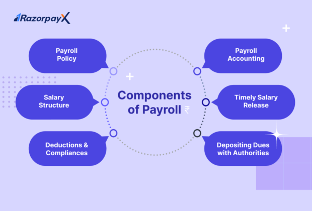 The Role of Payroll in Financial Forecasting and Budgeting for Businesses 1