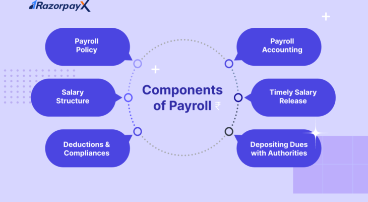 The Role of Payroll in Financial Forecasting and Budgeting for Businesses 17