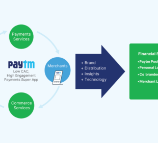 Unlock Payment Potential: How EPoS Drives Revenue Growth 20