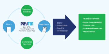 Unlock Payment Potential: How EPoS Drives Revenue Growth 8