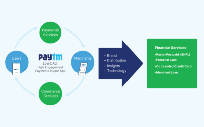 Unlock Payment Potential: How EPoS Drives Revenue Growth 5