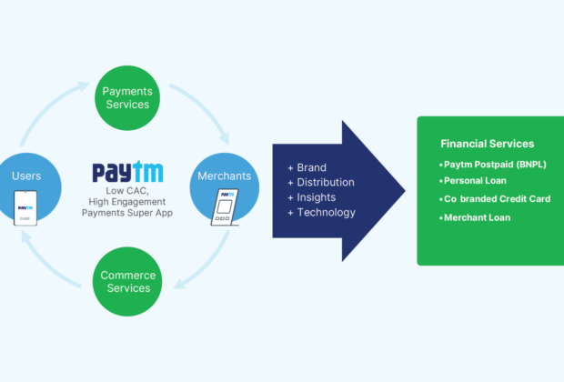Unlock Payment Potential: How EPoS Drives Revenue Growth 5