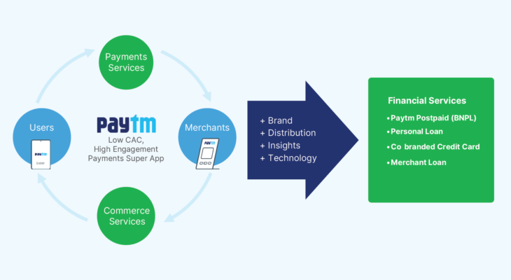 Unlock Payment Potential: How EPoS Drives Revenue Growth 16